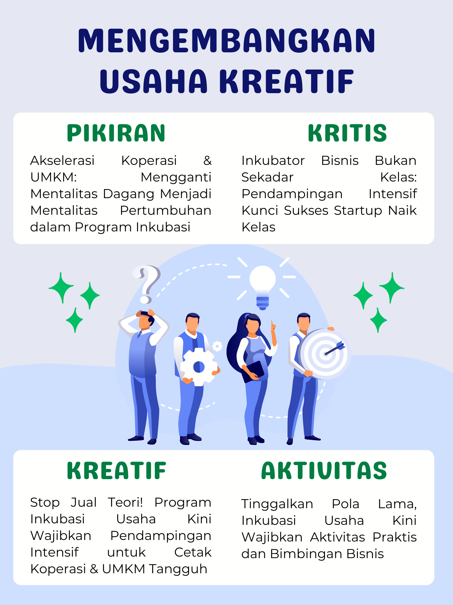 inkubasi-untuk-Mengembangkan-Pemikiran-Kreatif-Poster.png
